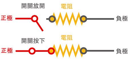 按燈|實戰智慧插座 10